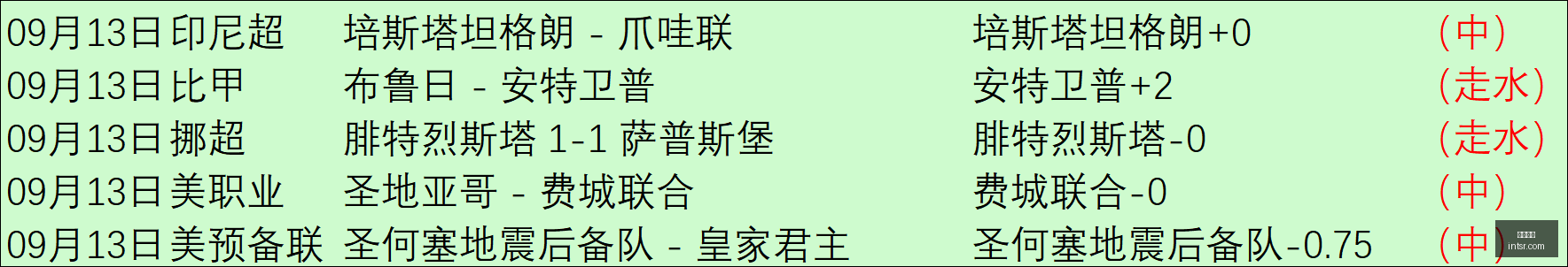 腾讯电竞大,女子战队独,领风骚,博业体育,博业平台,体育娱乐,真人视讯,电子竞技